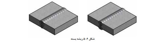 اتصال سر به سر در جوش