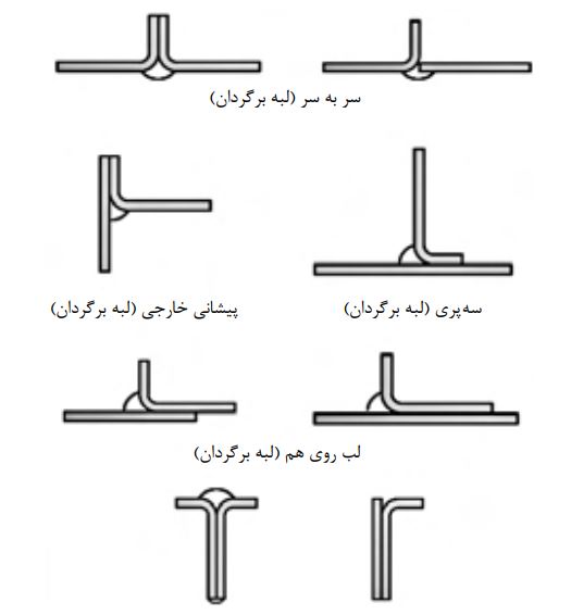 انواع اتصالات جوش و پاس جوش