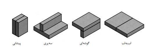 انواع اتصالات جوش