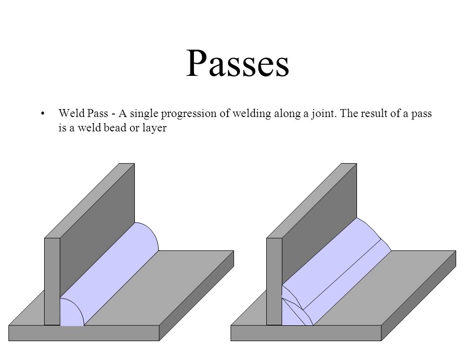 انواع پاس جوش