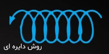 ترفند جوشکاری