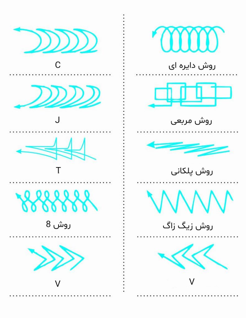ترفند جوشکاری