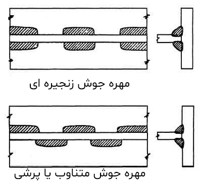 ترفند جوشکاری