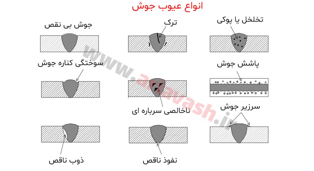 نقص جوشکاری