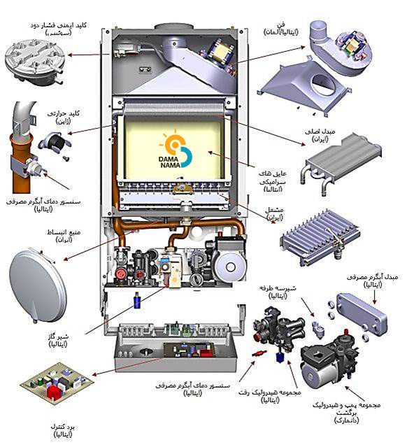 قطعات پکیج دیواری