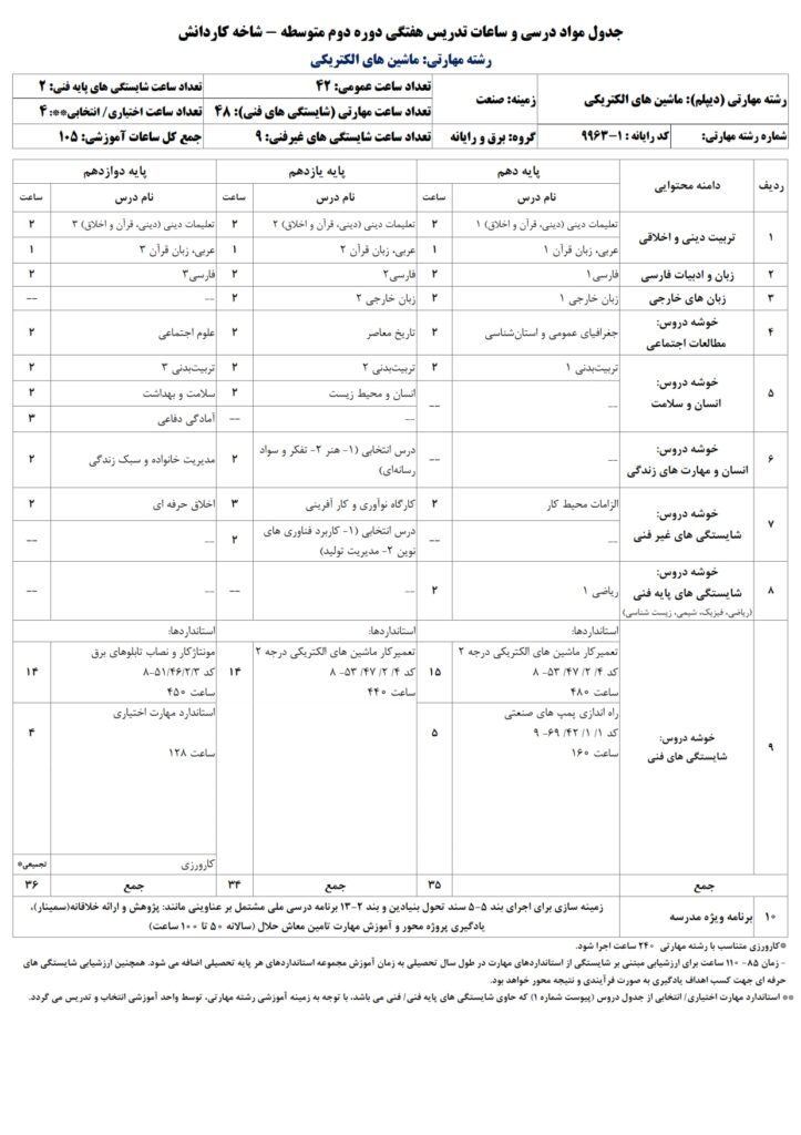 دیپلم تعمیرکار ماشین های الکتریکی