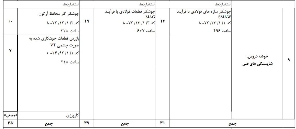 رشته جوشکاری با گاز محافظ