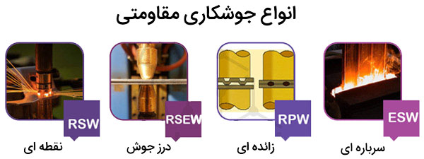 انواع جوشکاری مقاومتی