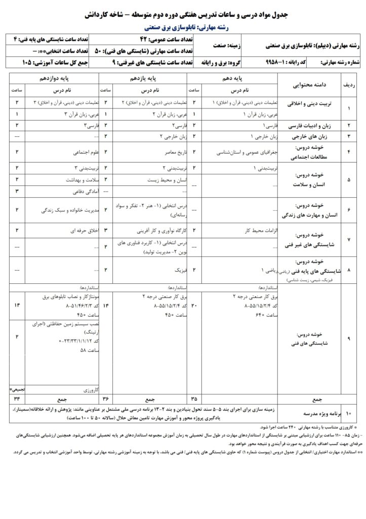 دیپلم تابلوسازی برق صنعتی