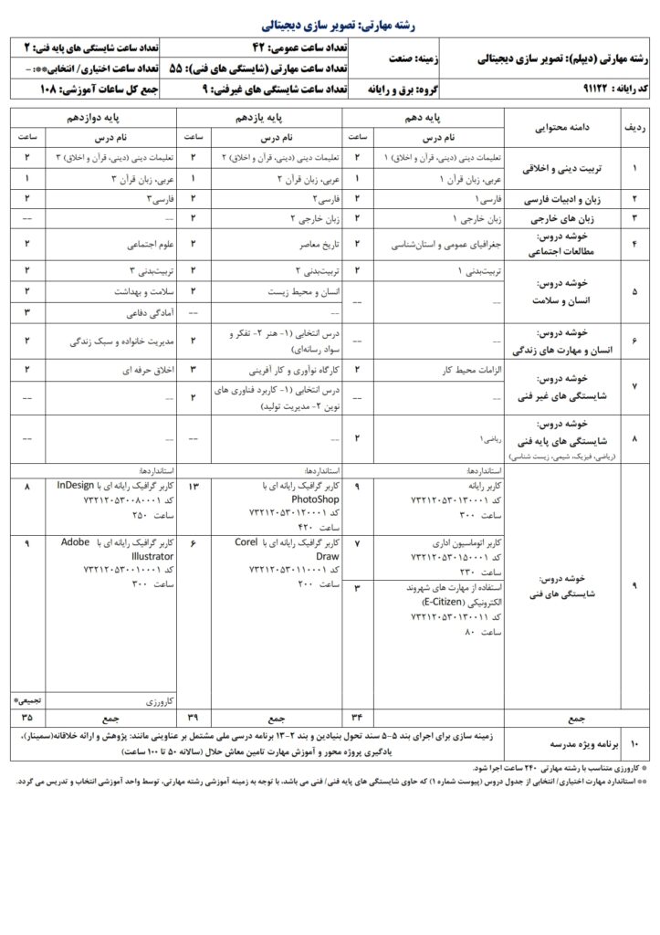 دیپلم تصویر سازی دیجیتالی