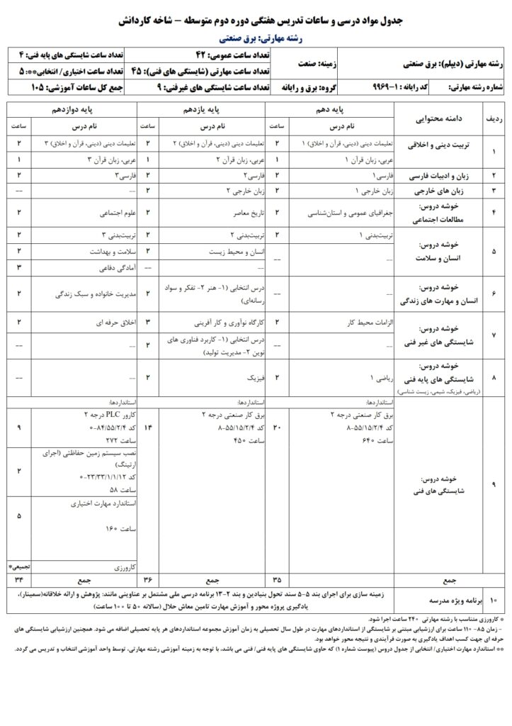 دیپلم کاردانش برق صنعتی