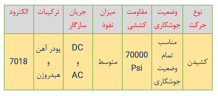 الکترود 7018