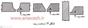 ضخامت ریشه در جوش