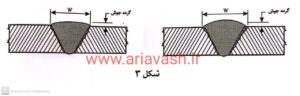 گرده جوش